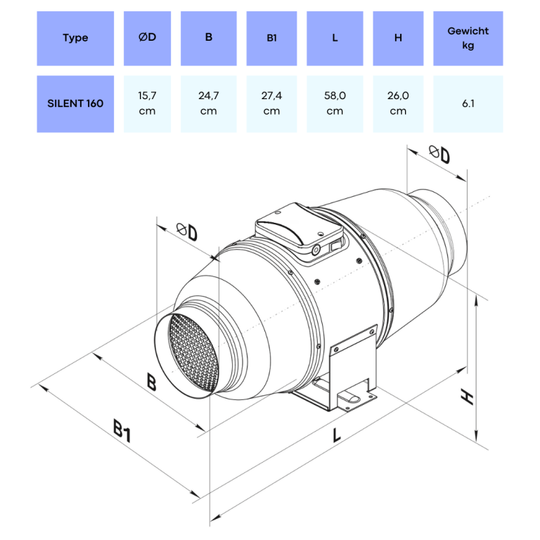 buisventilator silent 160 mm afmeting